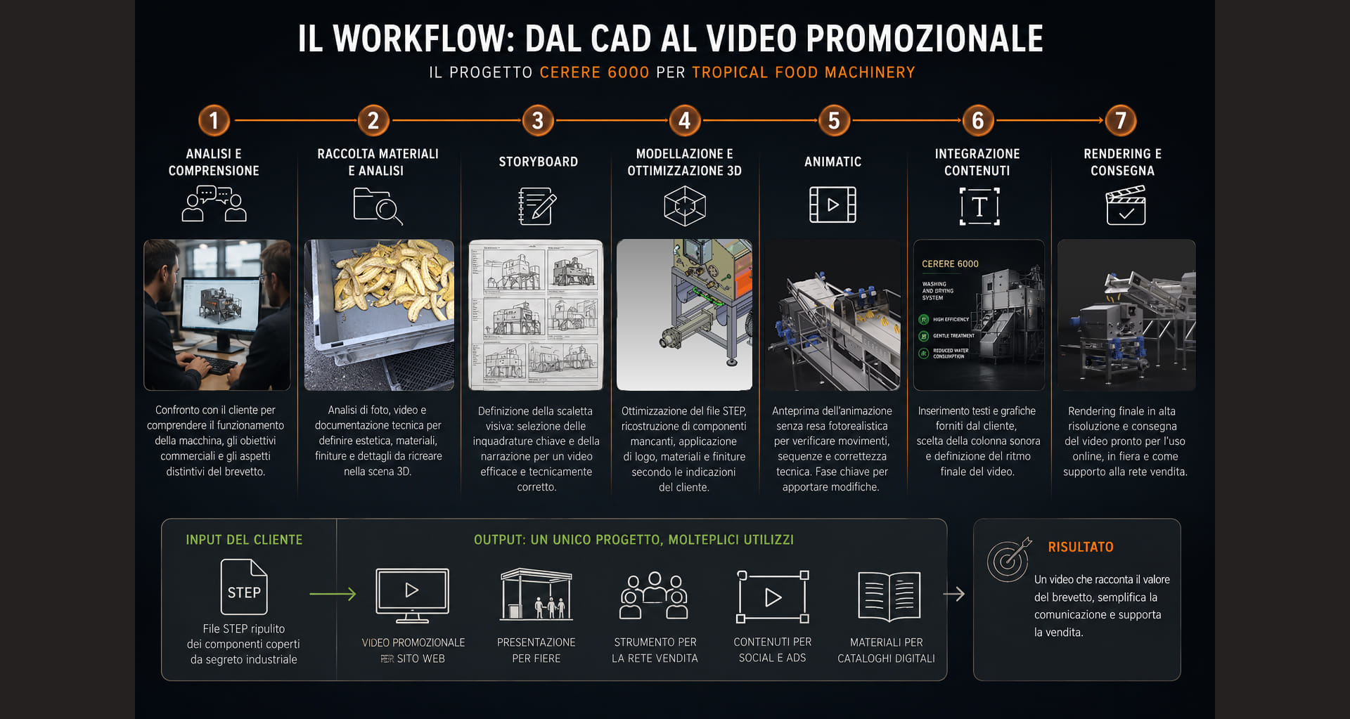 Workflow produzione video industriale 3D